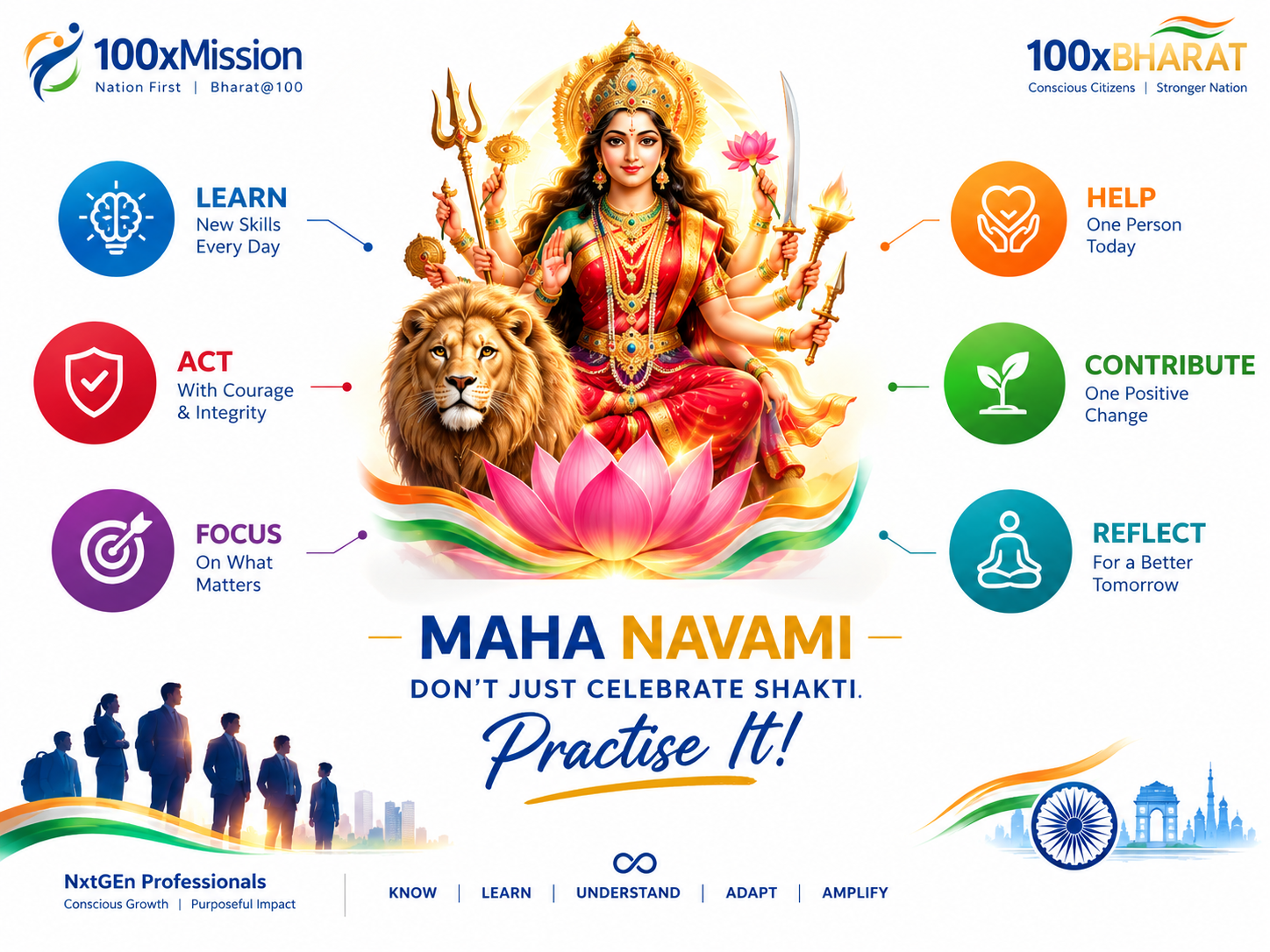 🌺 Maha Navami: From Divine Inspiration to Daily Action